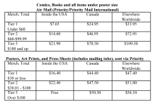 Shipping and Handling Charges